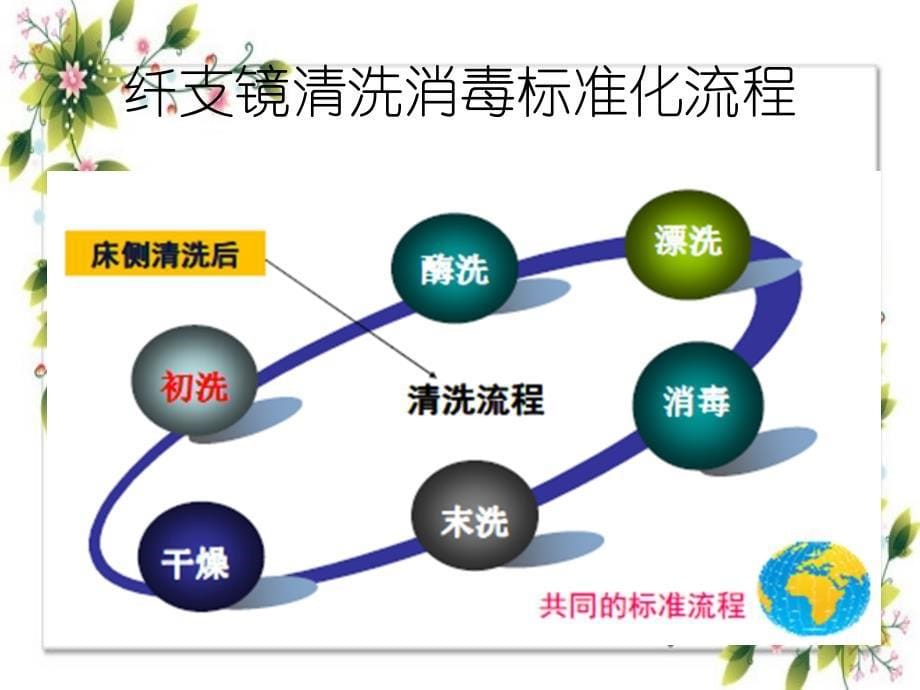 纤维支气管镜清洗消毒流程_第5页