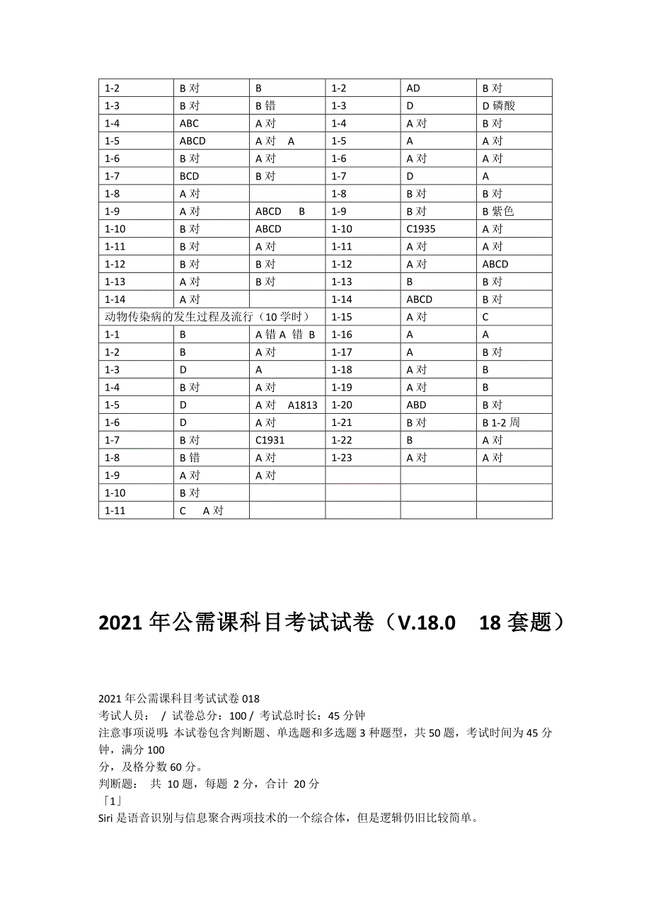 枣庄市专业技术人员继续教育公需科目2021年度补考题库及卫生专科课题库_第2页