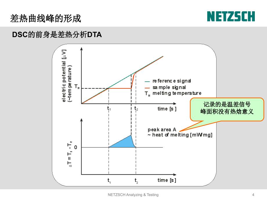 DSC原理与测试课件_第4页