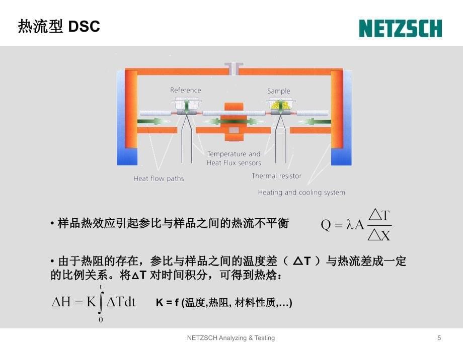 DSC原理与测试课件_第5页