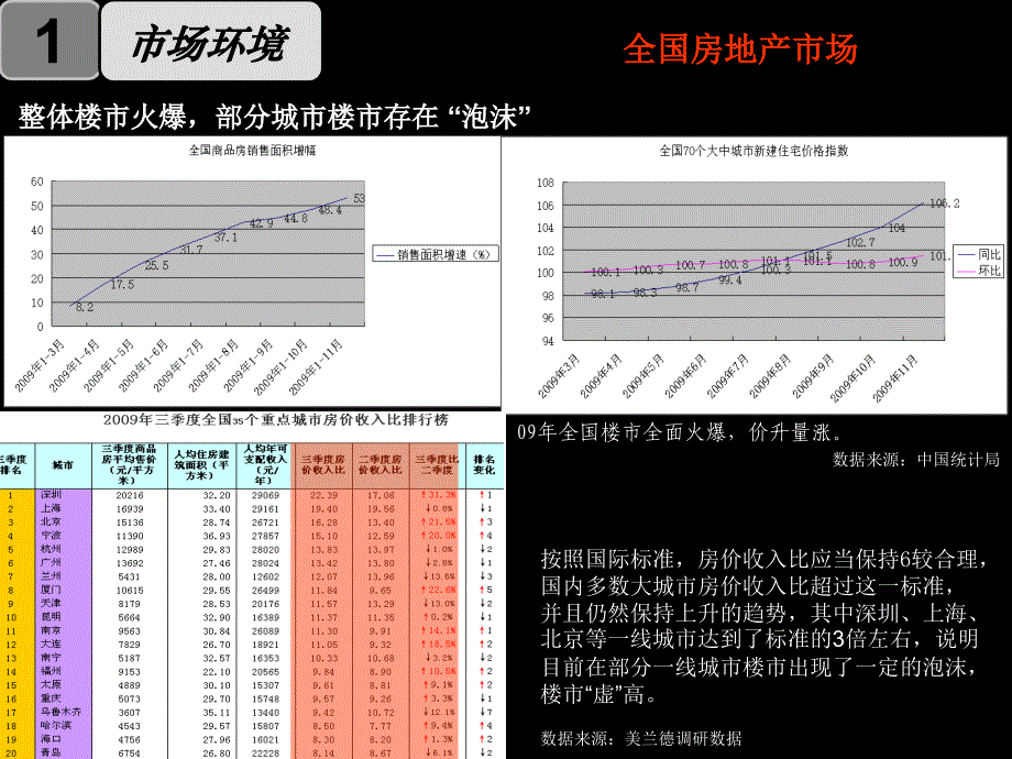 湖南长沙省府板块项目定位及设计报告（46页）_第4页