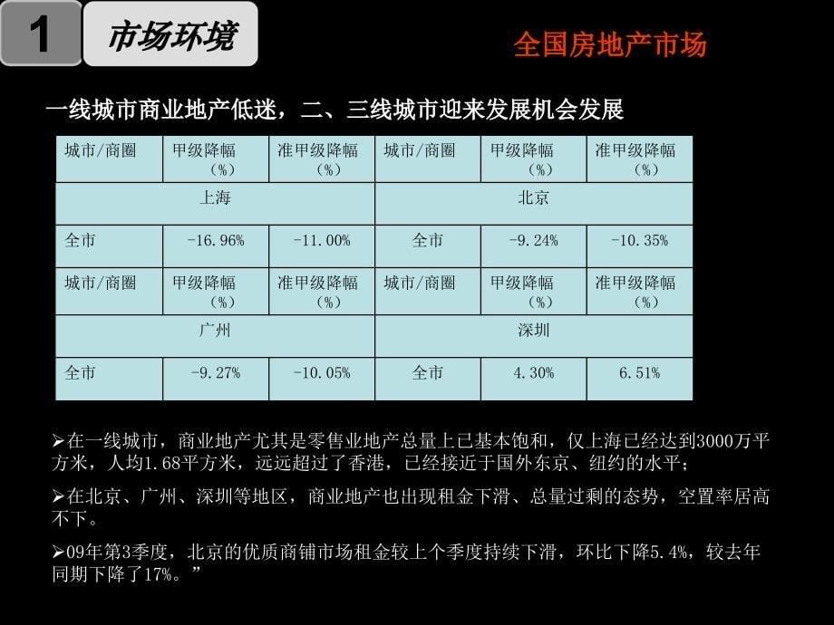 湖南长沙省府板块项目定位及设计报告（46页）_第5页