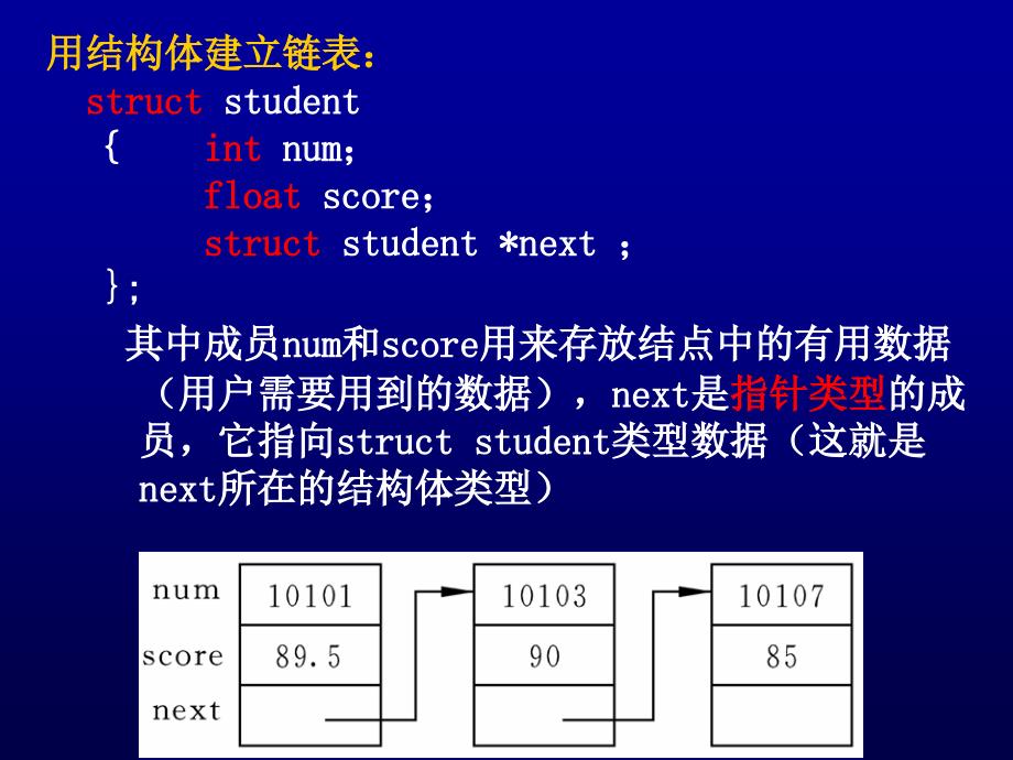 C语言程序设计：链表部分_第4页