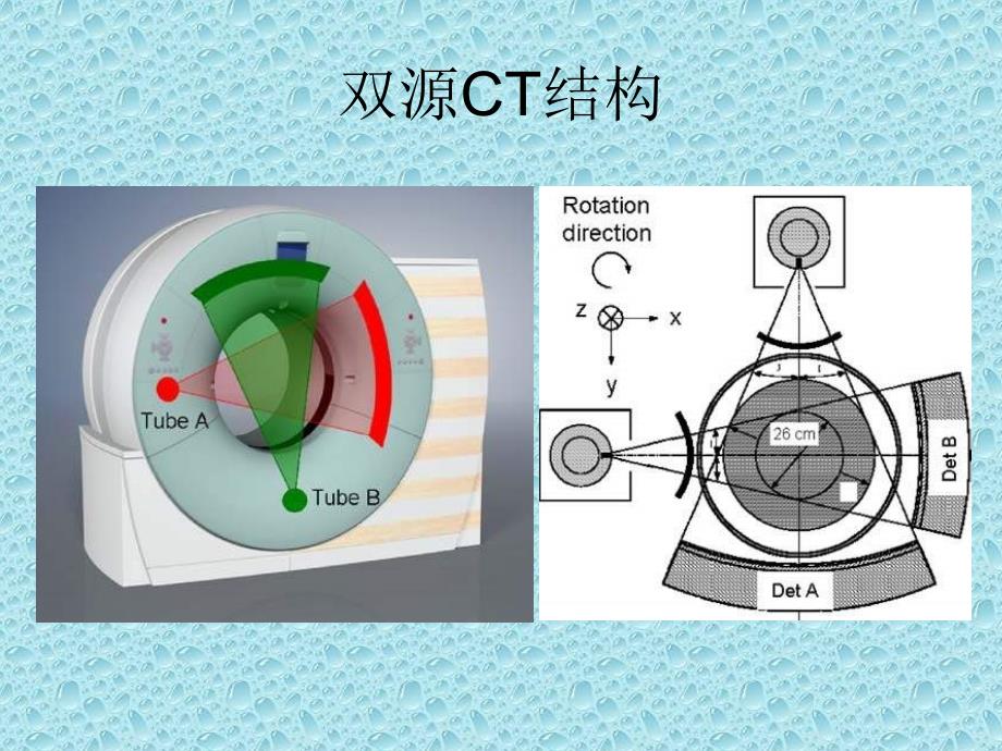 双源CT及其临床应用PPT课件_第4页