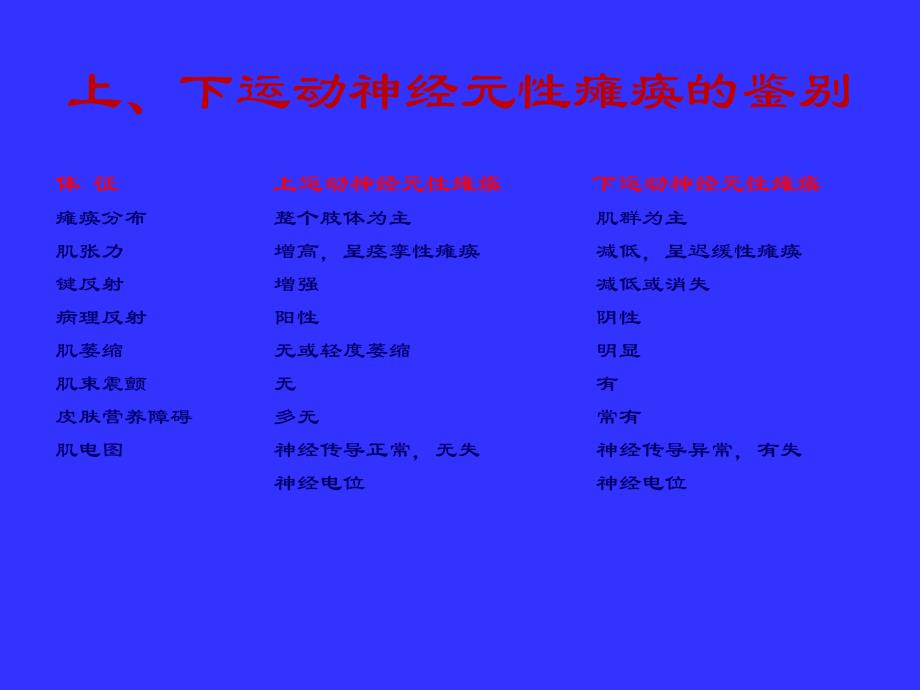 运动障碍患者的护理.ppt_第4页