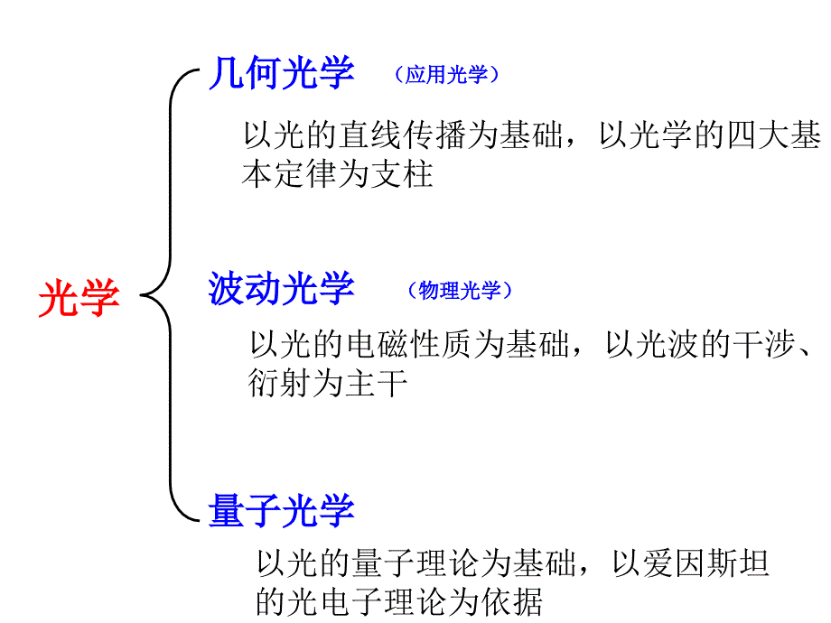 第1章-几何光学基础._第3页