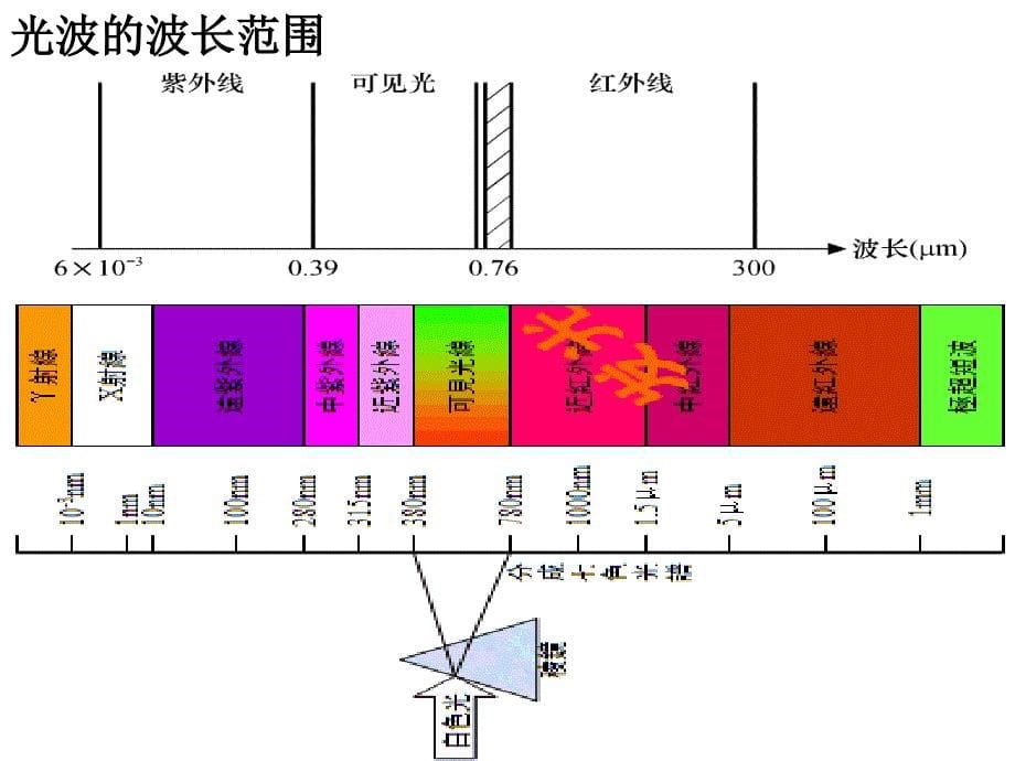 第1章-几何光学基础._第5页