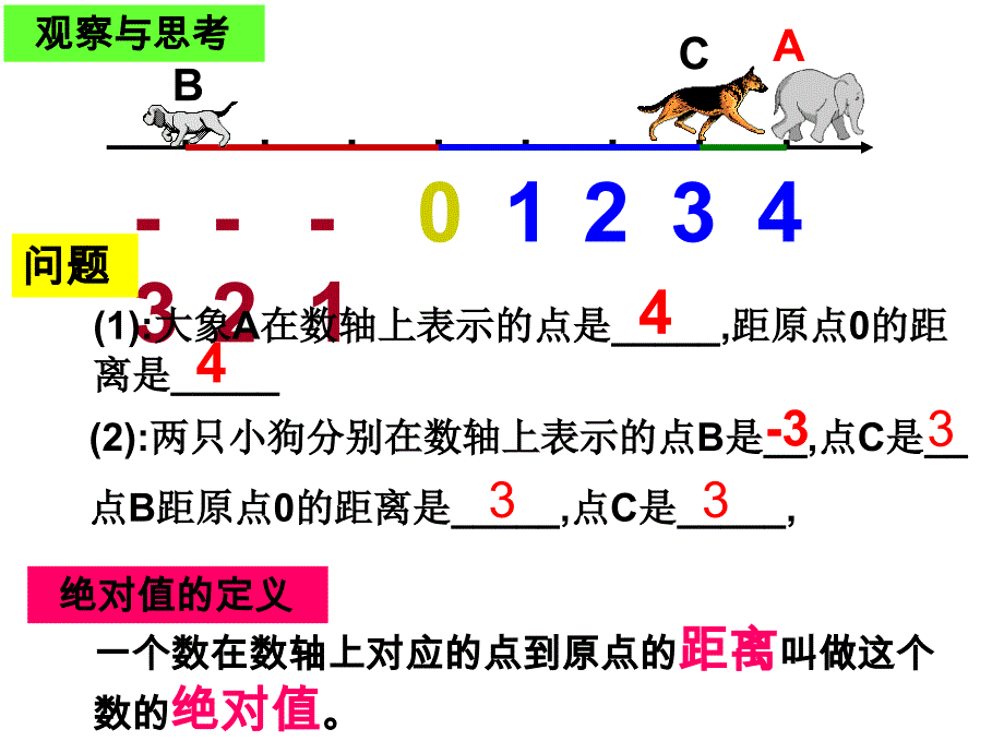 数轴开课课件ppt课件_第3页