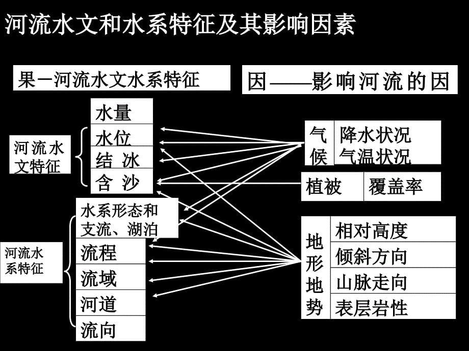 区域地理中国的河流和湖泊_第5页