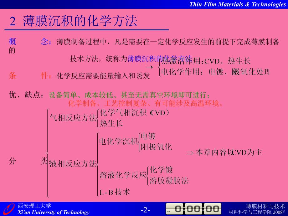 薄膜材料与技术级第章薄膜沉积的化学方法ppt课件_第2页