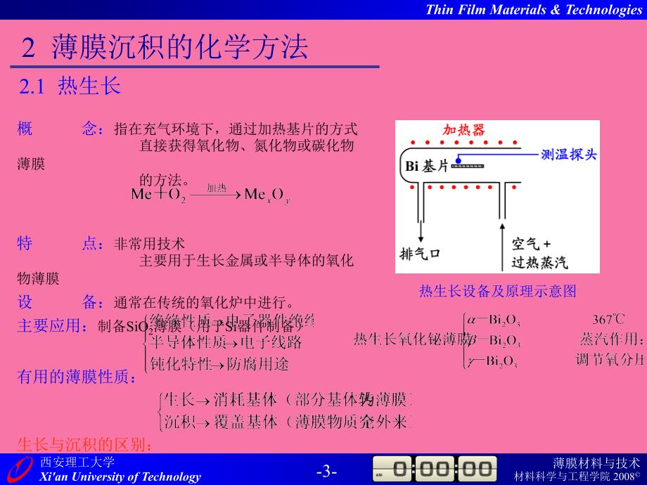 薄膜材料与技术级第章薄膜沉积的化学方法ppt课件_第3页