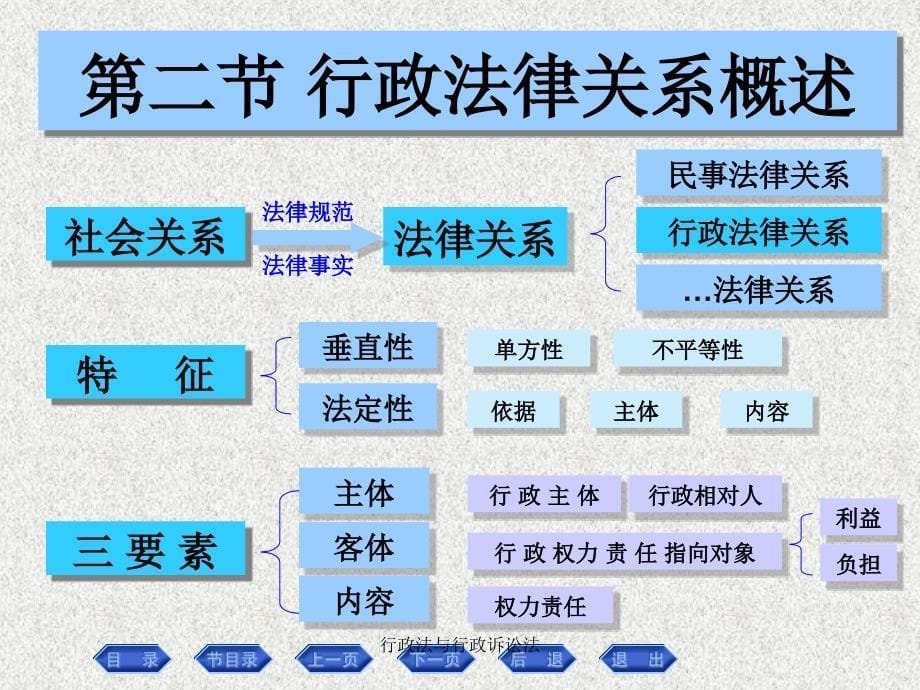 行政法与行政诉讼法_第5页