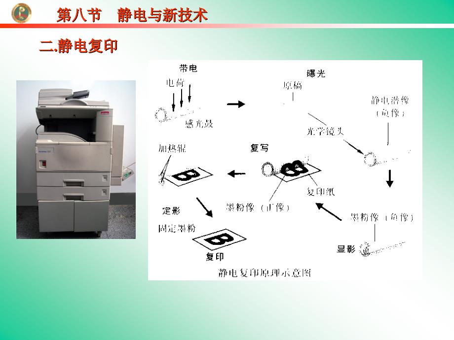 人教版高中物理课件：选修3第八节静电与新技术_第2页