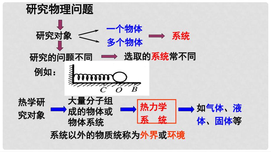 高中物理 第七章 分子动理论 专题7.4 温度和温标课件 新人教版选修33_第2页