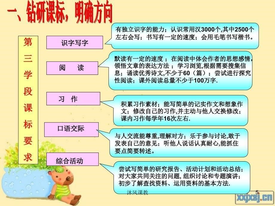 五年级语文下册说课稿（谷风校园）_第5页