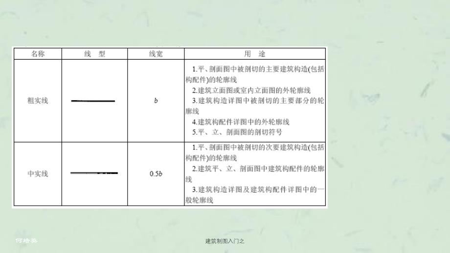 建筑制图入门之课件_第4页