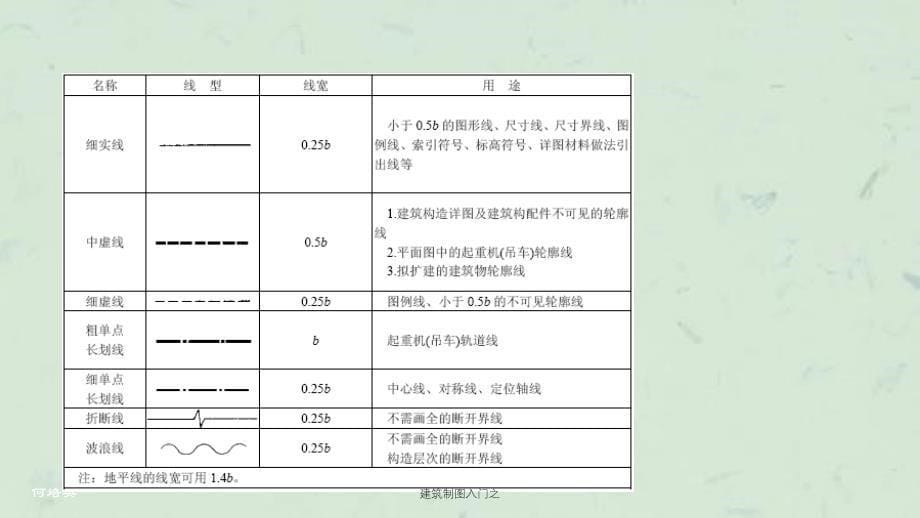 建筑制图入门之课件_第5页