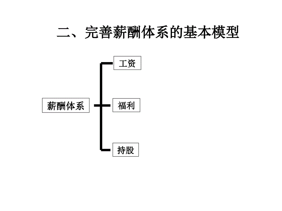 如何设计员工持股计划资料_第2页