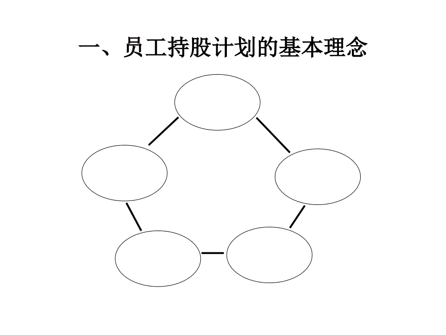 如何设计员工持股计划资料_第3页