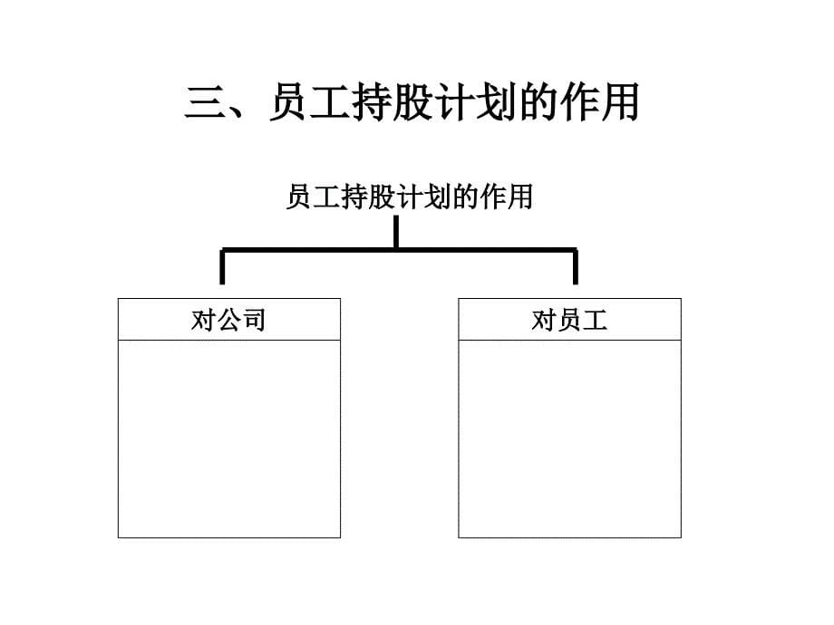 如何设计员工持股计划资料_第5页