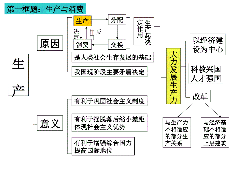 单元知识结构图_第4页