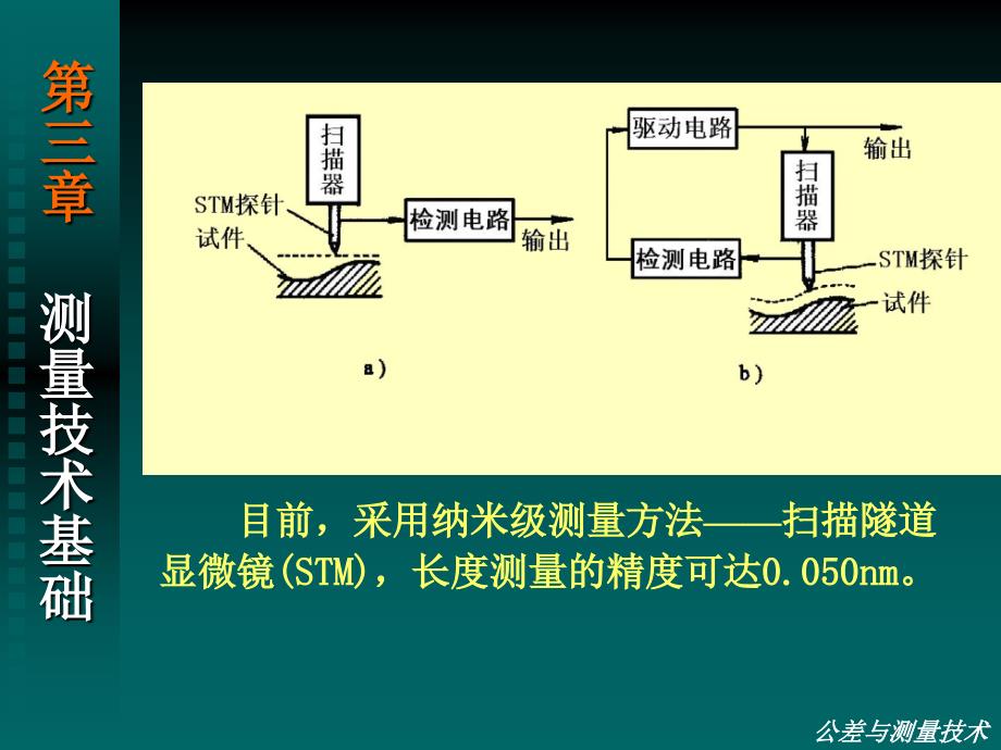 测量技术基础-精度与测量.ppt_第4页