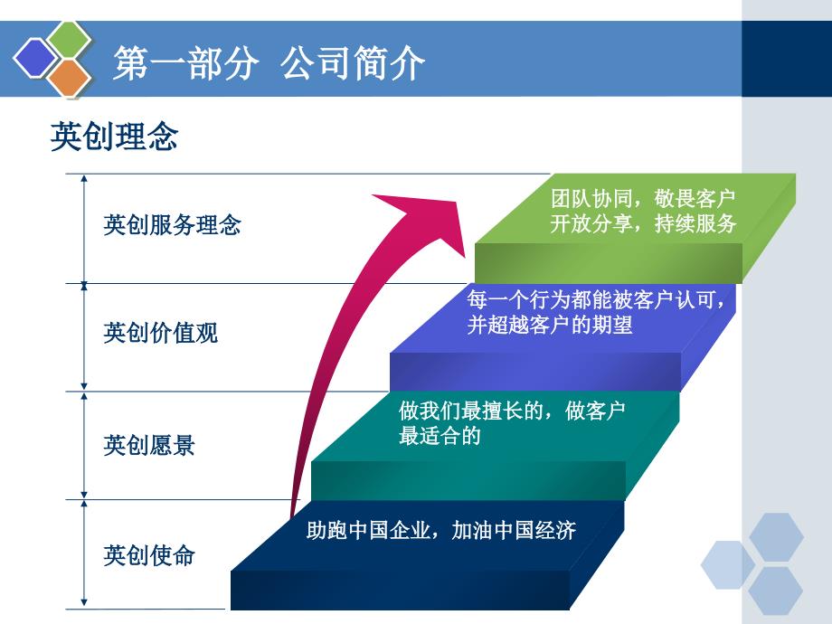 工商银行培训方案_第4页