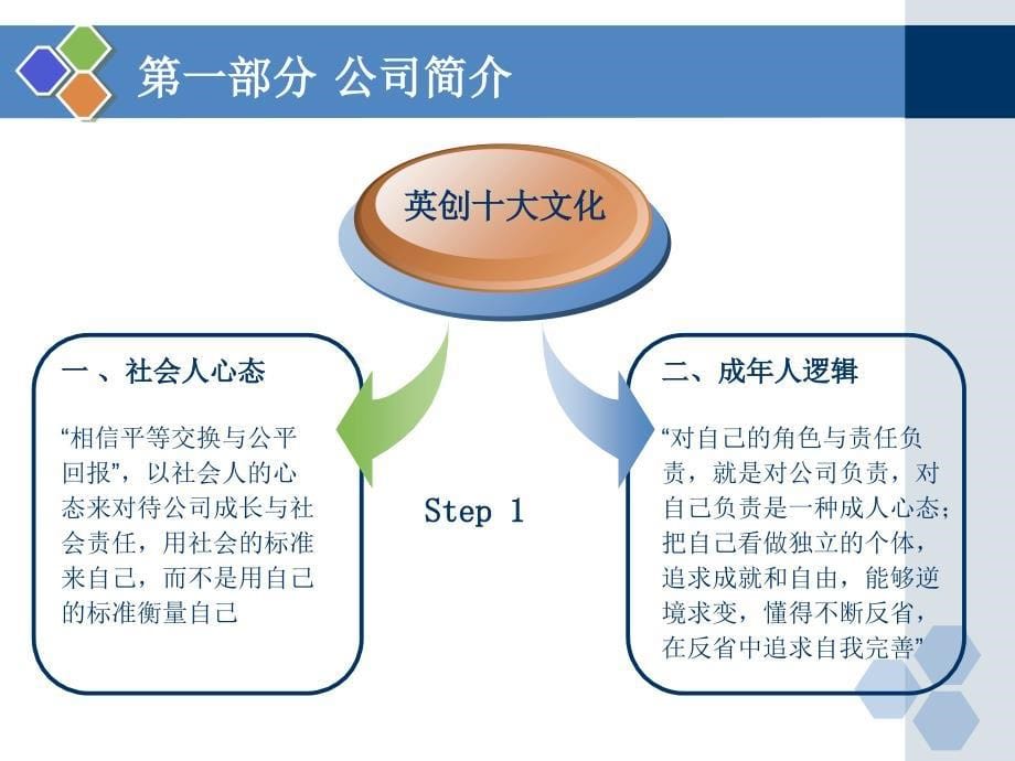 工商银行培训方案_第5页