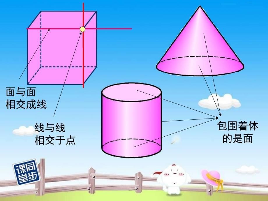 4.1.2点线面体PPT课件_第5页