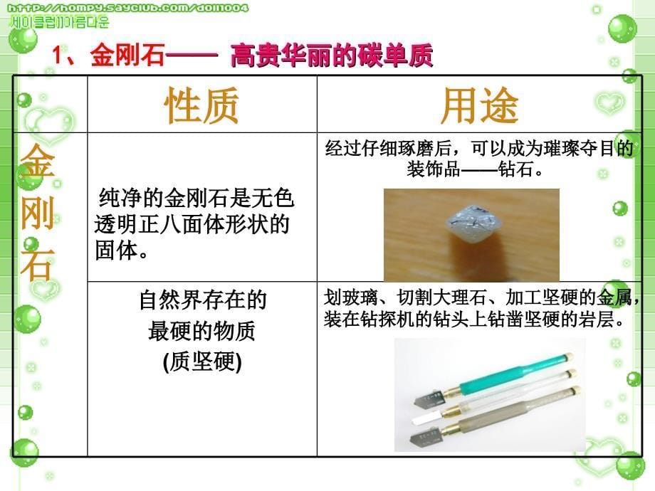 金刚石、石墨和C60课件_第5页