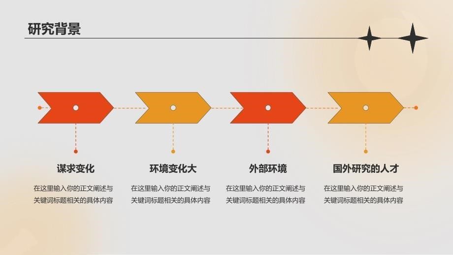 橙色创意梦想起航毕业答辩PPT_第5页