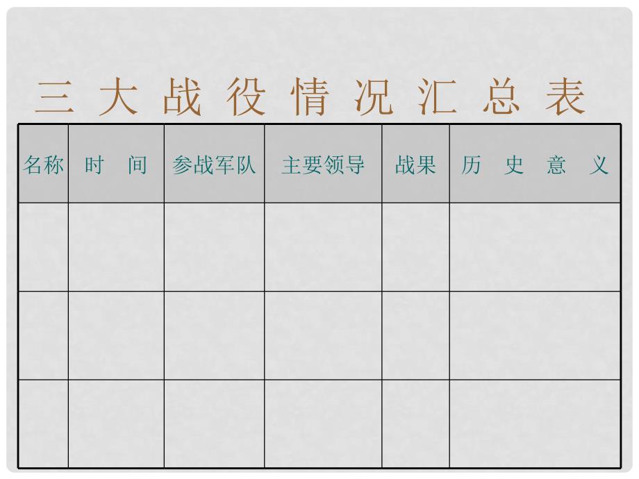 天津市滨海新区塘沽盐场中学八年级历史上册《第19课 战略决战》课件 川教版_第3页