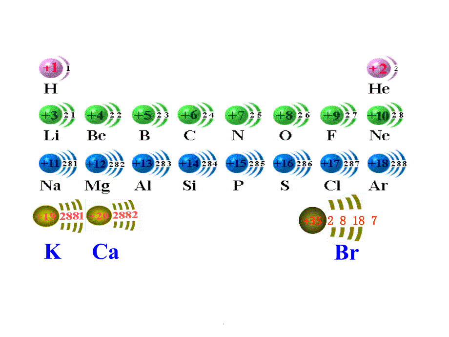 化学必修1.2元素周期律_第4页