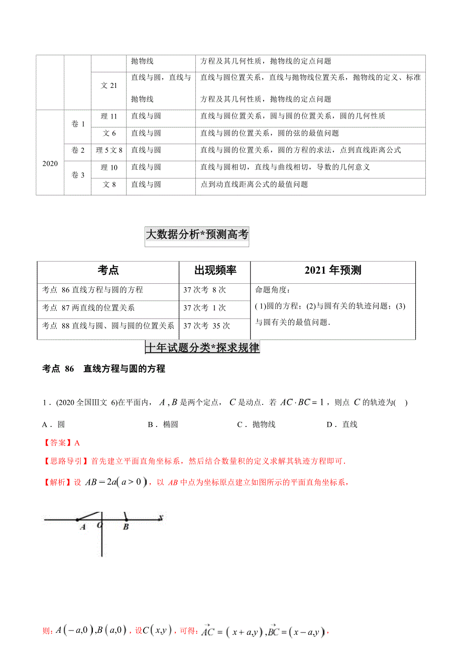 2011-2020年高考数学真题分专题训练 专题25直线与圆（含解析）_第2页