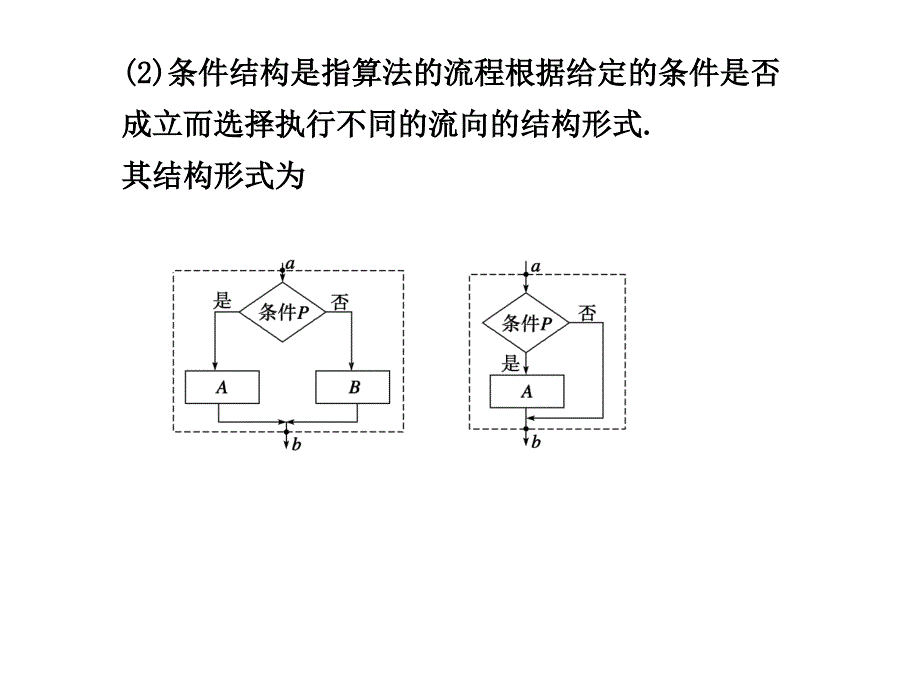 程序框图程序_第3页