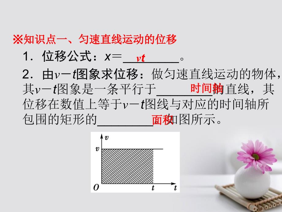 高中物理专题2.3匀变速直线运动的位移与时间的关系课件基础版新人教版必修_第2页