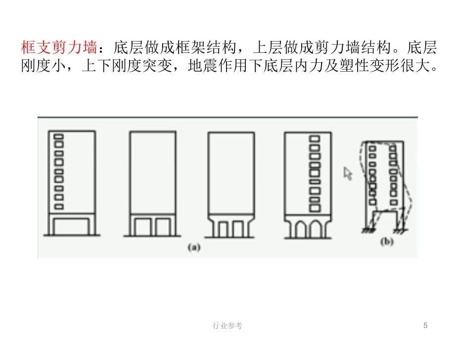 结构体系与结构布置【稻谷书店】_第5页