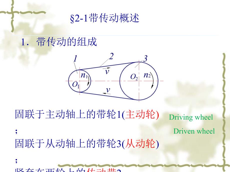 jx带传动全解_第3页