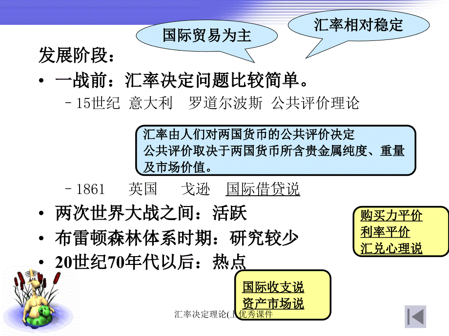 汇率决定理论(上课件_第4页