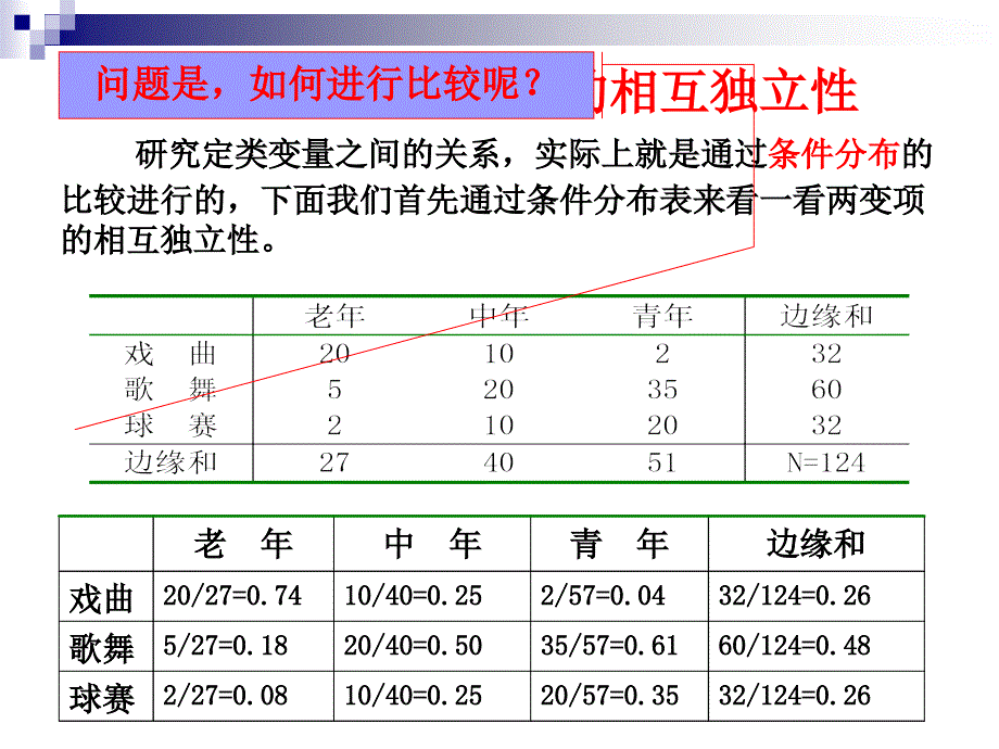 假设的检定两个变量的相关_第4页