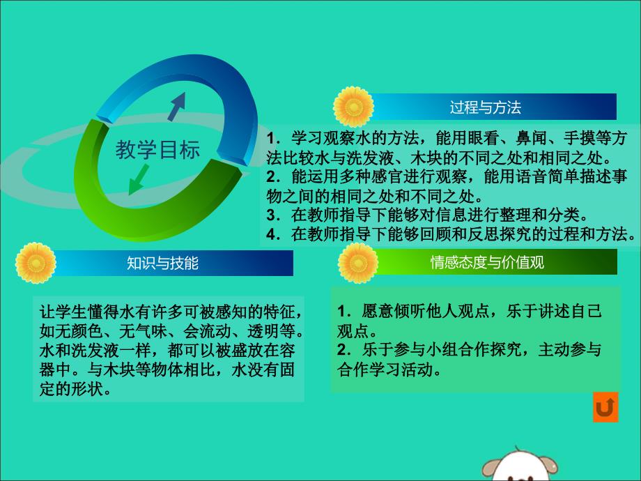 最新一年级科学下册我们周围的物体1.5观察一瓶水课件1教科版教科版小学一年级下册自然科学课件_第3页