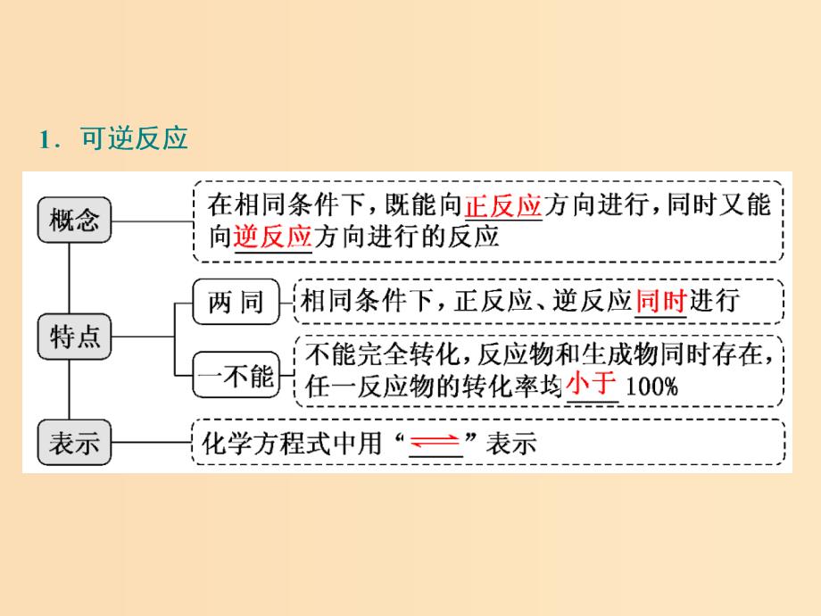 （新课改省份专用）2020版高考化学一轮复习 第七章 第二节 化学平衡状态 化学平衡移动课件.ppt_第4页