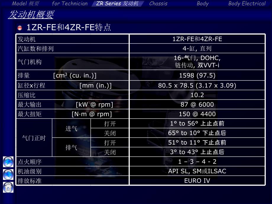 3发动机[ZR 系列])_第3页