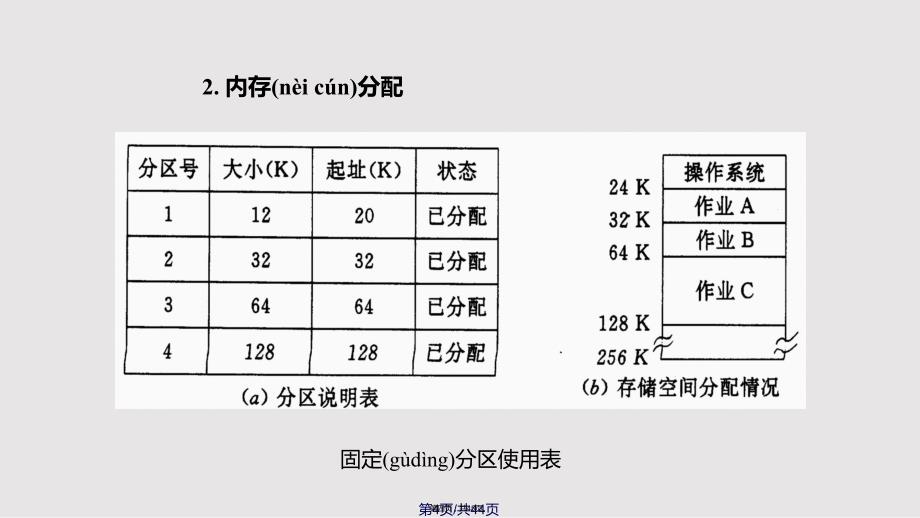 linux教程第课内存与设备管理实用教案_第4页