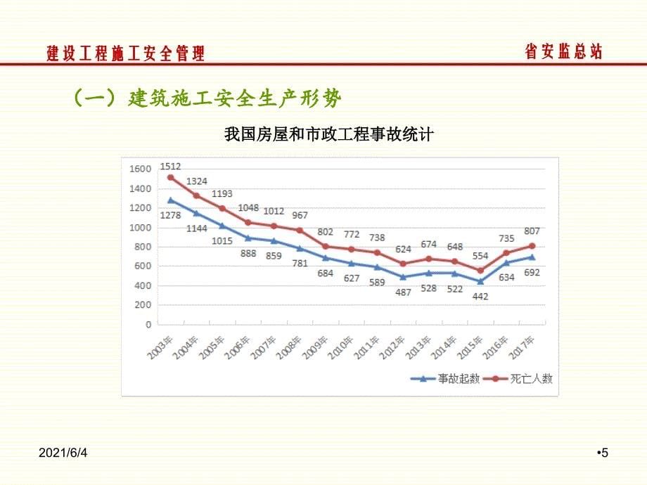 安监总站关于危大工程安全管理最新解读_第5页