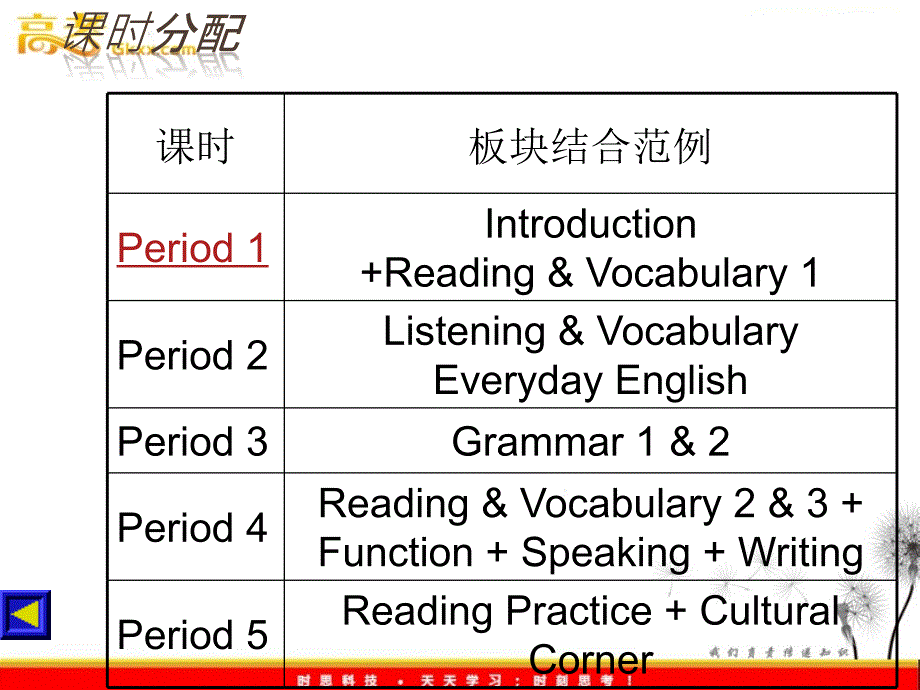 高中英语 Module 2 Highlight of My Senior Year-Period 1[TY]课件 外研版选修7_第3页