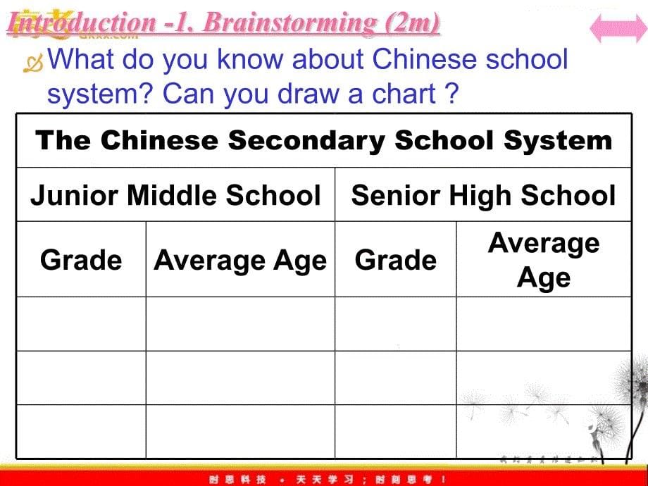 高中英语 Module 2 Highlight of My Senior Year-Period 1[TY]课件 外研版选修7_第5页