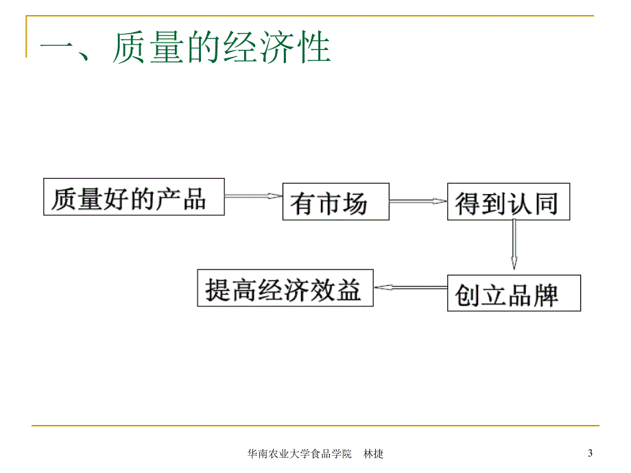 食品质量成本管理_第3页