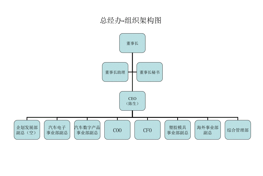 制造业公司组织结构【行业相关】_第2页