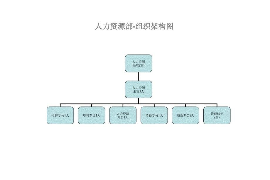 制造业公司组织结构【行业相关】_第5页